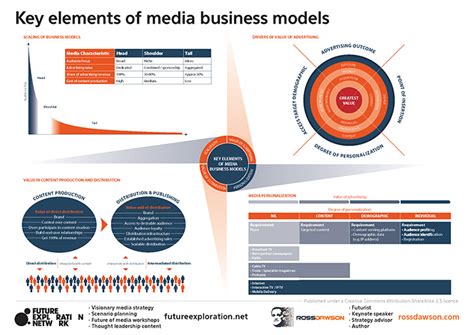 Model Media .